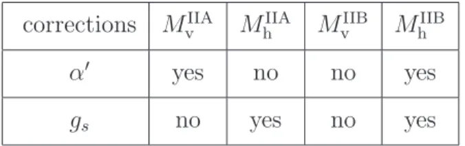Table 1: Structure of α ′ and g s corrections in type IIA and type IIB.