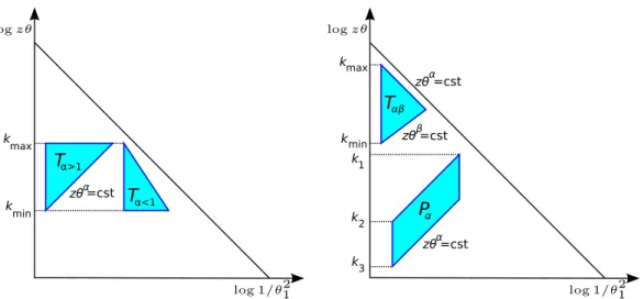 Figure 13: Left: representation of the basic building block used to present our results.