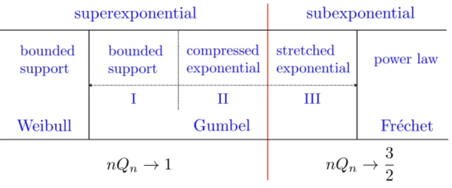 Figure 6. Sketchy representation of the realm of parent probability distributions (see text for details)