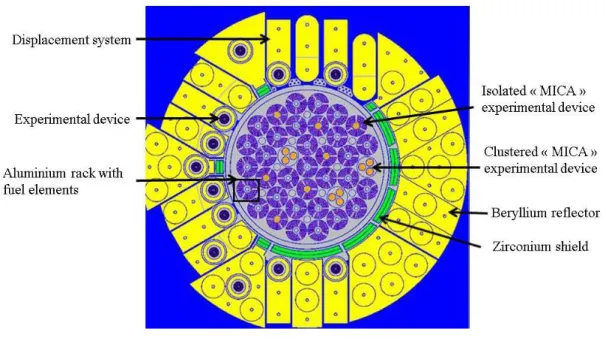 Figure 1. Layout of JHR core 