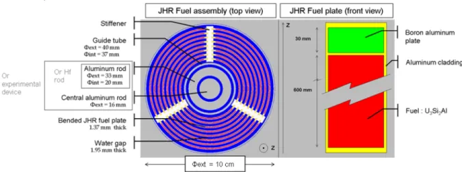 Figure 2. Schematics of JHR fuel element and fuel plate 