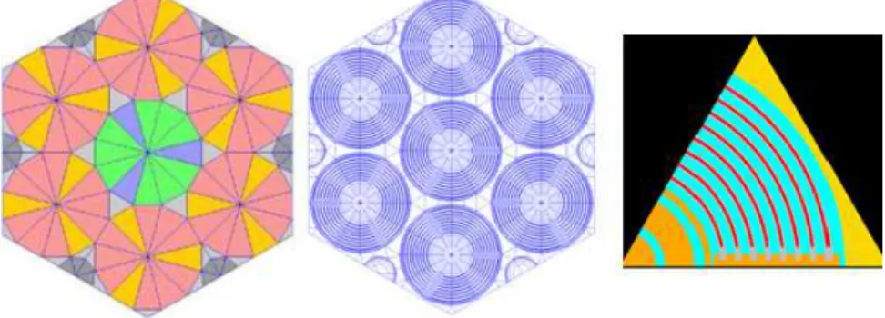 Figure 4. STD assembly with environment geometric pattern for CRONOS2 (left) and APOLLO2  (in the center) and TRIPOLI-4 ® D (right) 