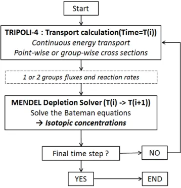 Fig. 2. Schematic of the JHR core  