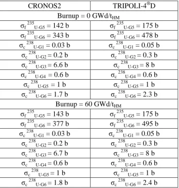 Fig. 9. Reflector impact in the Test Configuration - studied  assembly sectors  