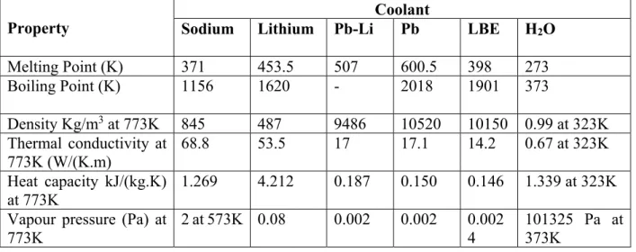 Table 1 – Thermo-physical properties of liquid metal coolants compared to water [1, 2, 4] 