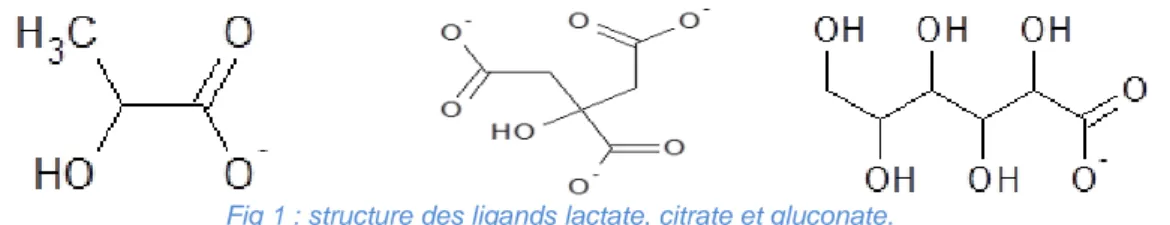 Fig 1 : structure des ligands lactate, citrate et gluconate.