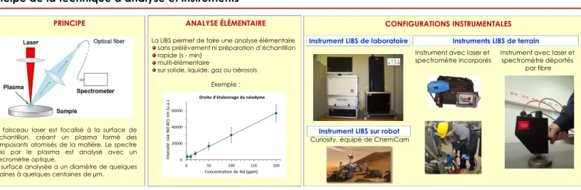 Figure ci-contre : 
