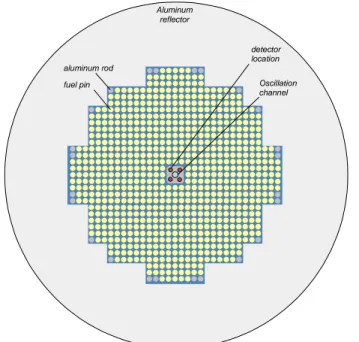 Fig. 2. Drawing of the CF8R-lg fission chamber (dimensions are in mm). 