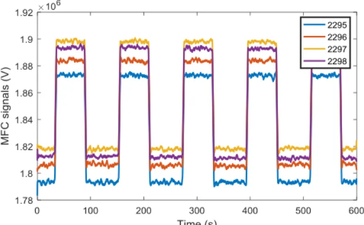 Fig. 4. Local and global signals recorded during the OLO of D 2 O sample. 