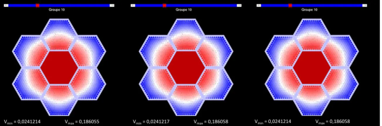 Figure 5. Flux mapping between 0.111 and 0.183 MeV