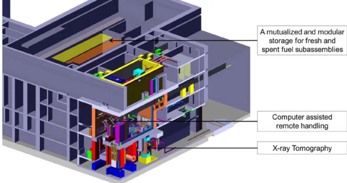 FIG. 3. - Innovations location in fuel handling building 