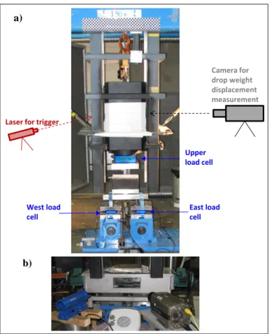 FIG. 2: (A) POINT FOR THE MEASUREMENT OF SPECIMEN  DEFLECTION ON THE IMAGES OF THE HIGH-SPEED  VIDEO CAMERA –POSITION OF STRAIN GAGES CLOSE TO 