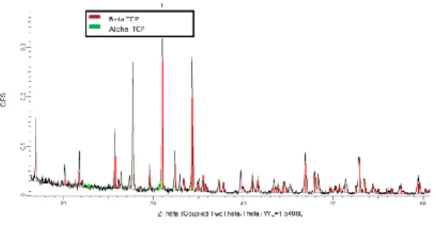 Figure 6 : Two plates of process parameter study. 1)  intial parameter study, 2) first optimization step 