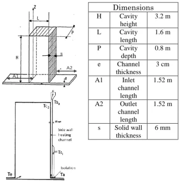 Fig. 2: SUPERCAVNA test section and geometry. 