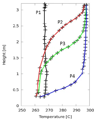 TABLE 2: Non-dimensional numbers characterizing the  steady state experiments 