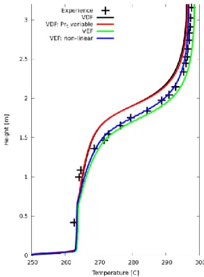 Fig. 7: Temperature distribution in the cavity and the side- side-wall heating channel.