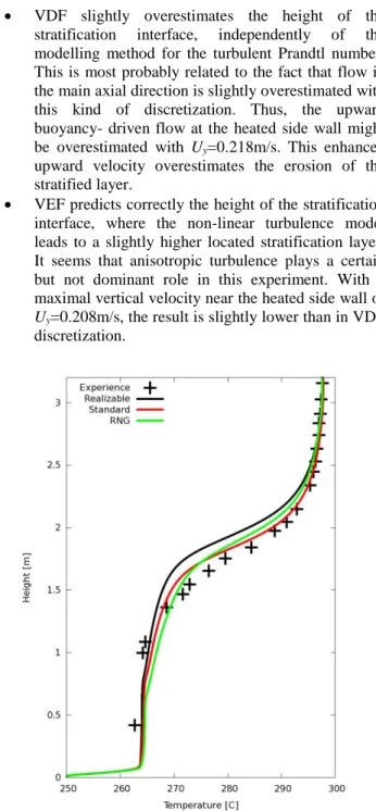 Fig. 10: Development of the temperature distribution in  the cavity. 
