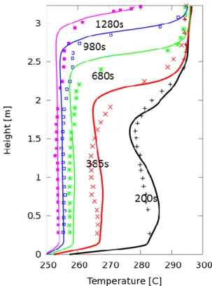 Fig. 11: Comparison of measurement and calculation at  x=0.8 (TrioCFD).