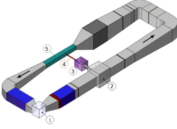 Figure 2: Schematization of the TRANSAT wind-tunnel sections