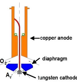 Figure 3: Schematic view of the torch. 