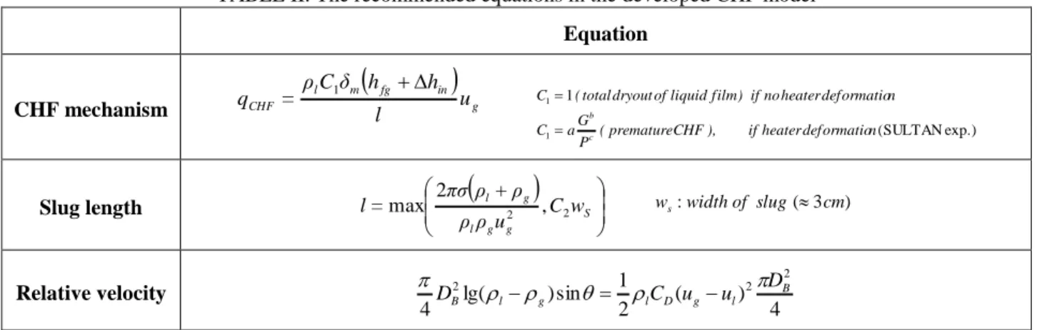 TABLE II. The recommended equations in the developed CHF model  Equation  CHF mechanism    ginfgmlCHFu l hδhρC=q1           exp.)(SULTAN1 11 ndeformatioheaterif),CHFpremature P (aGC ndeformatioheaternoif)filmliquidofdryouttotal(Ccb Slug length    