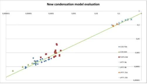Figure 4. Experimental versus calculated Ai.Nu 