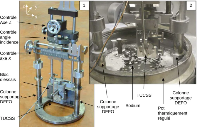 Fig. 3 : 1- Dispositif DEFO hors BàG, et 2- Dispositif DEFO en BàG avec bloc   d’essais immergé en sodium, juste avant immersion du TUCSS à 200°C.