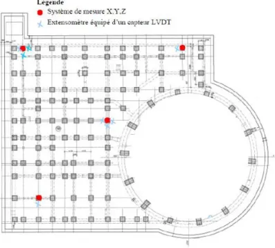Figure 1. Localisation des plots instrumentés 