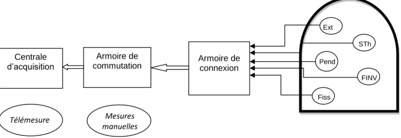 Figure 6. Schéma du système d’acquisition  