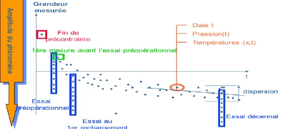 Figure 8. Série chronologique