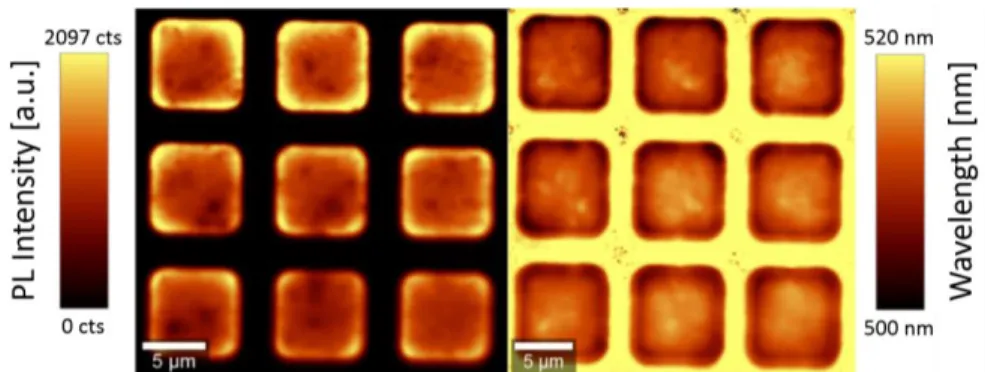 Figure  3.  Photoluminescence  intensity  and  wavelength  mappings  on  a  3x3  7µm  squared  µLEDs  array