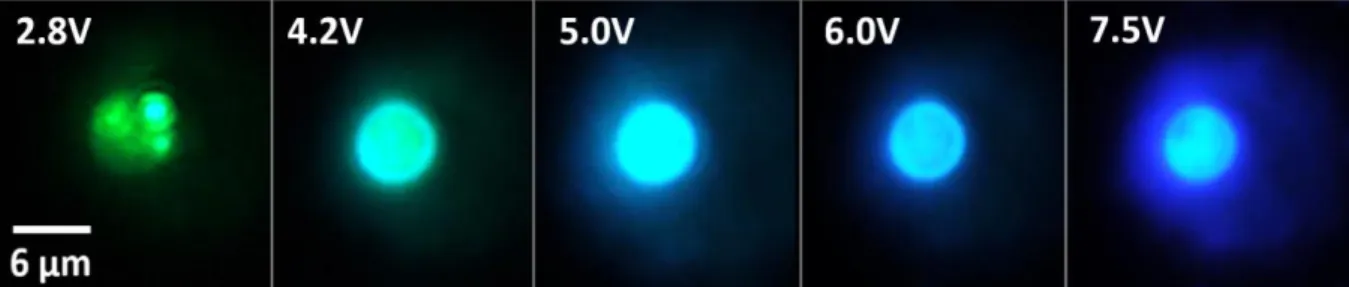 Figure 5. Optical photos of light emission on a 6µm diameter ‘green’ µLED at different bias values