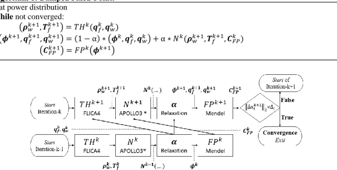 Figure 3: Flowchart of two consecutive iterations of Algorithm 1.