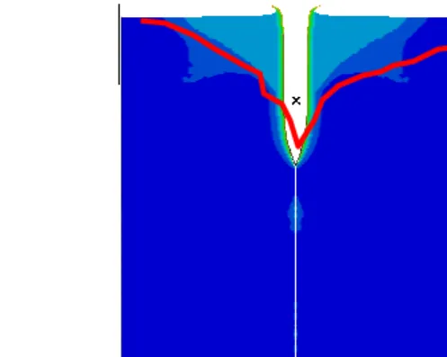 Fig. 8 : Experimental (in red) and numerical comparisons of crater dimensions for V i =227 m/s and 447 m/s