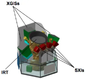 Fig. 1. THESEUS Satellite Baseline Configuration and Instrument suite accommodation (Amati et al.