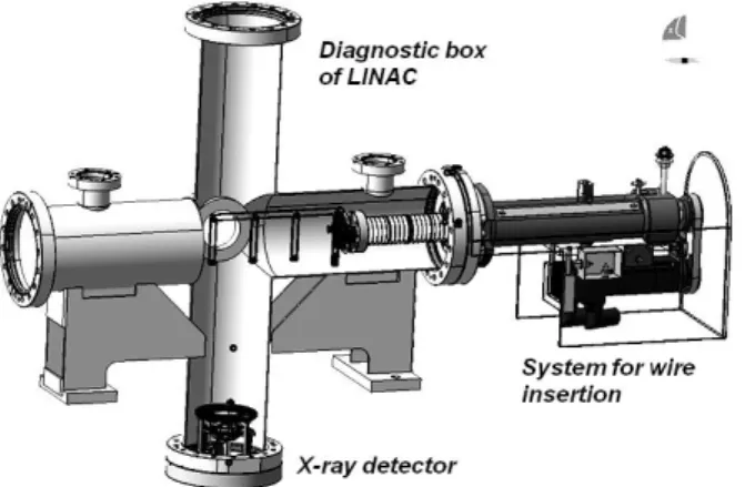 Figure 2: General view of BEM installed at diagnostic  box of LINAC. 