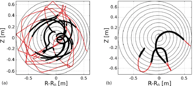 Figure 4: LH wave current drive in the Tore Supra tokamak. Ray trajectories are shown projected in the poloidal cross- cross-section of the tokamak, but also propagate toroidally around the plasma