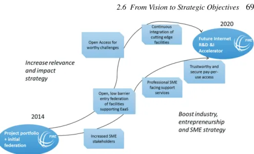 Figure 2.3 Overall strategic direction of FIRE [2].