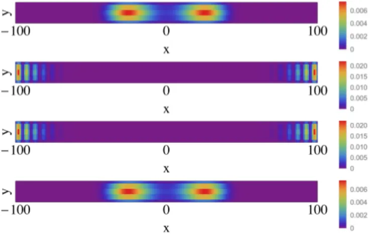 FIG. 3. The amplitude of the wavefunction for the four lowest energy states when these states are MBS