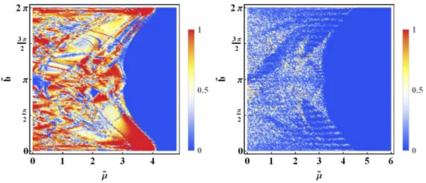 FIG. 7. The topological phase diagrams as a functions of ˜ b and ˜ µ with a fixed Zeeman field