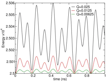 Figure 5 displays the total energy in one domain (given by the sum of eqs.(18) and (19)) upon varying the  numer-ical precision