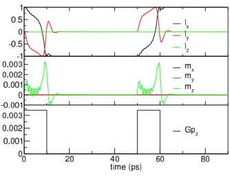 Figure 4. (Color online) Strain components as a function of time with the magnetoelastic constants turned on with  pa-rameters in reference 22 .