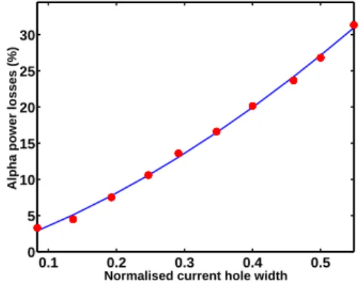 Figure 3: Safety factor profiles obtained for current holes of a typical JET  con-figuration
