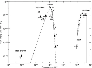Figure 3. Magnitudes of IGR J16318-4848 (called here candidate 1) and field stars