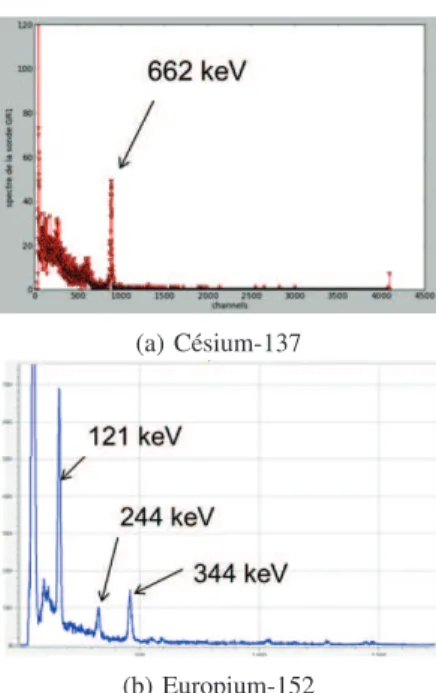 Fig. 5: H@RI facing a Cesium-137 source during the acqui- acqui-sition
