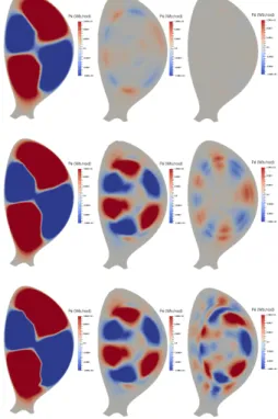 Figure 6. Time evolution of the magnetic energy contained in the n = 1 component for three simulations with different models for the resistivity (see text)