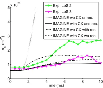 FIG. 8. Comparison between experimental and synthetic interferometry data (see Figure 4 to visualize the interferometry lines of sight).