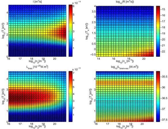 FIG. 1. Atomic physics coefficients for deuterium from the ADAS database