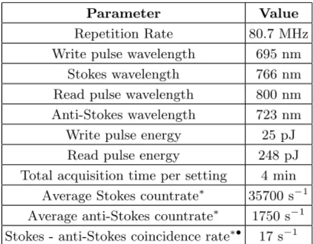 TABLE I. Summary of relevant experimental parameters.