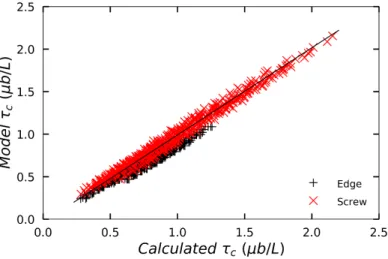 Figure 7: Comparison between simulation results and Equation (9) prediction for the 1000 combinations of parameters taken from Table (1) and tested in the present study.